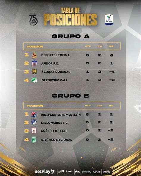 posiciones liga betplay colombia 2023